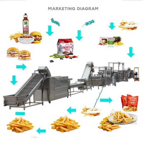 Hot Sale French Fries Production Line Snack Food Potato Chips Making Machine for Processing Fruit Candy Vegetables Other Foods - Image 4