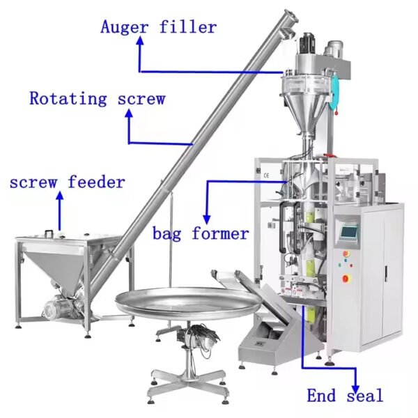 Multi-Function Bag-in-Feeder Packaging Machine for Food Plastic Paper Featuring Wrapping Labeling Capping Coating Motor
