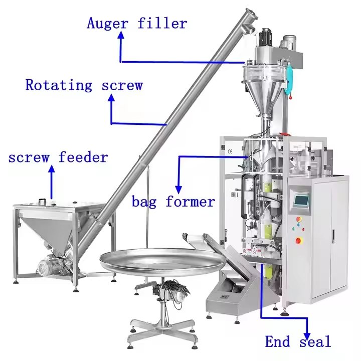 Multi-Function Bag-in-Feeder Packaging Machine for Food Plastic Paper Featuring Wrapping Labeling Capping Coating Motor