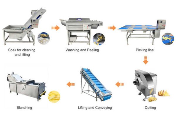 Full Automatic Industrial Clean Root Leafy Vegetable Washing Processing Line/Frozen Fruit Vegetable Production Line - Image 3